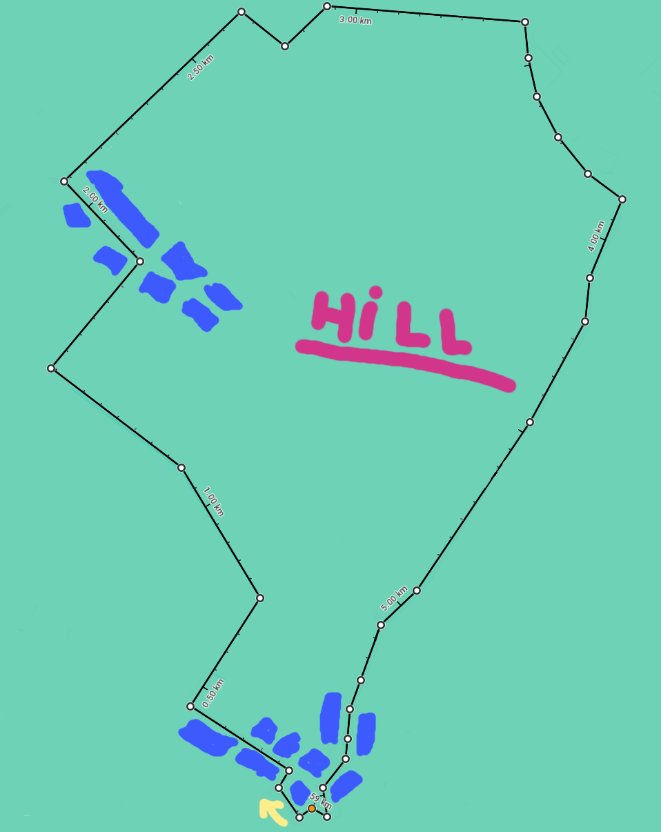 Ranging Route